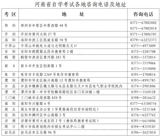 河南省2025年下半年高等教育自學(xué)考試報(bào)名須知