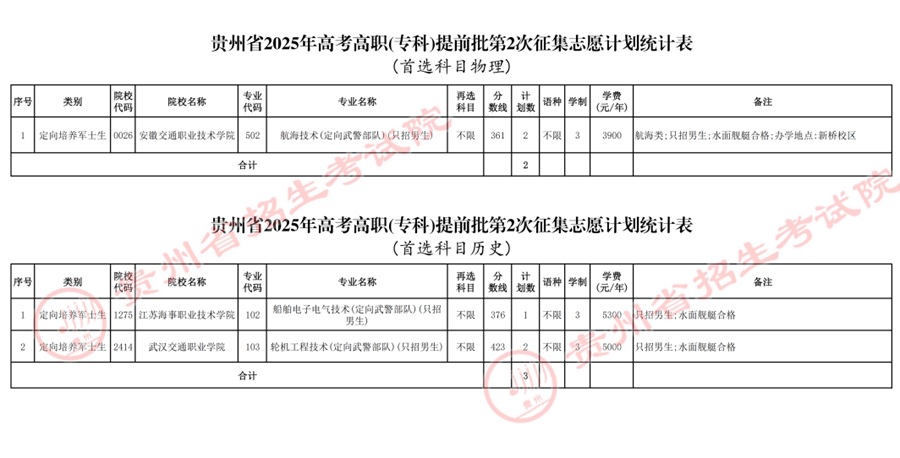 關(guān)于貴州省2025年普通高校招生高職（?？疲┨崆芭?次征集志愿的通告