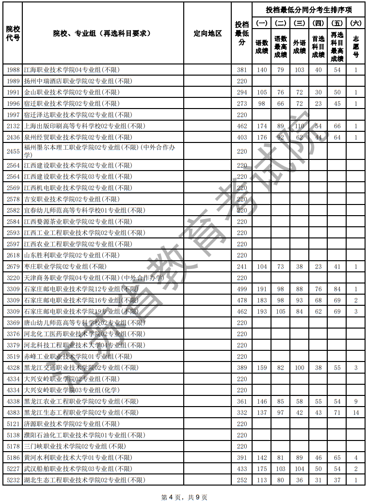 江蘇省2025年普通高校招生普通類?？婆握髑笾驹竿稒n線（物理等科目類）