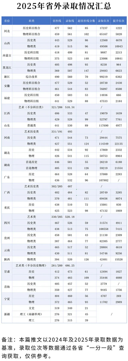 南京工業(yè)職業(yè)技術(shù)大學(xué)2025年省外錄取分?jǐn)?shù)線匯總