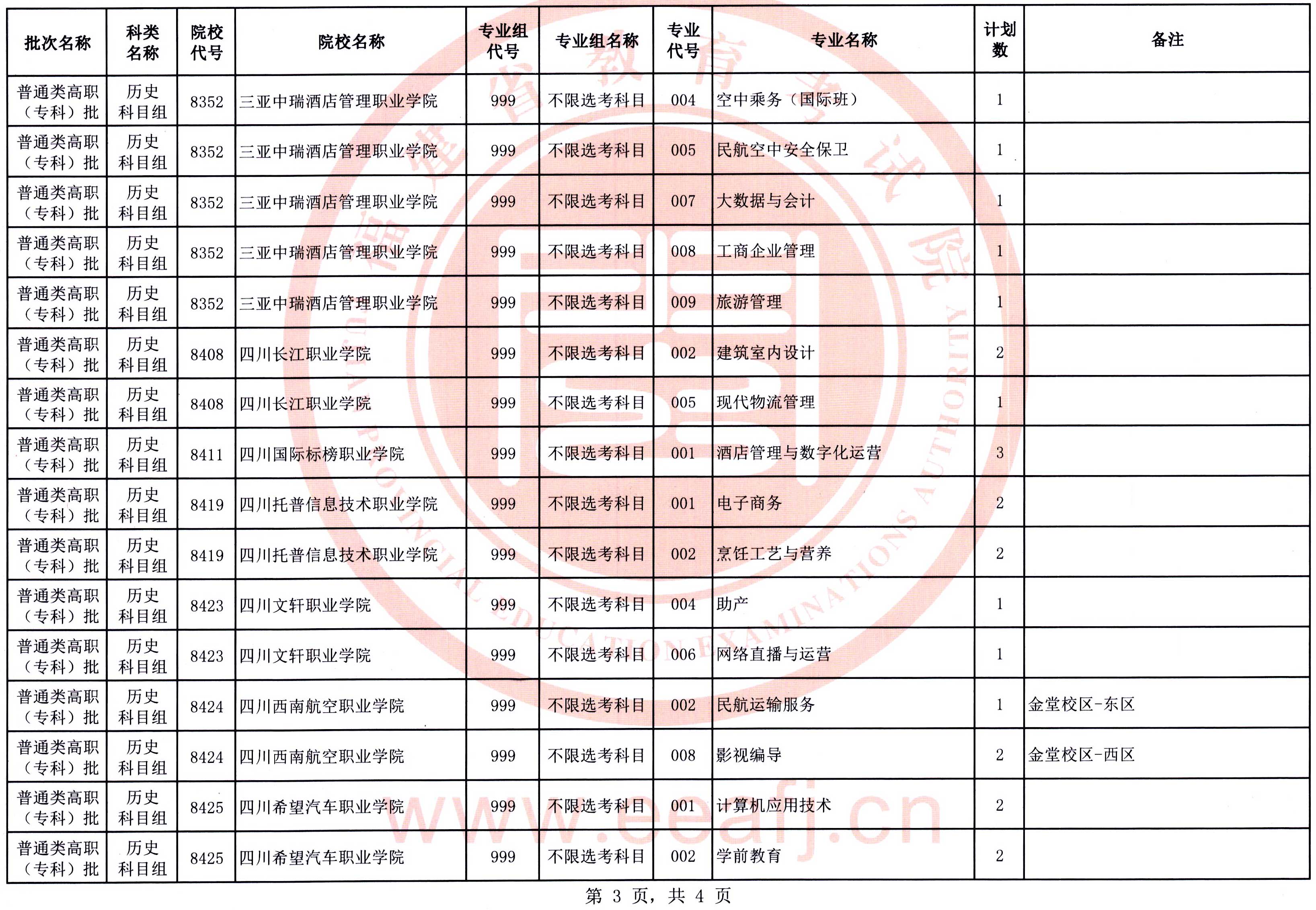 福建：2025年普通類高職（?？疲┡鷼v史科目組第二次征求志愿8月15日填報(bào)