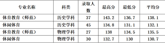 鞍山師范學院2025年招生錄取工作圓滿結(jié)束