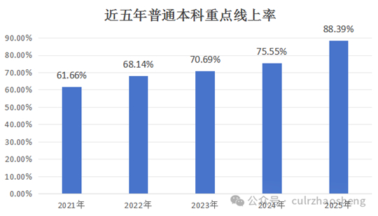 中國勞動(dòng)關(guān)系學(xué)院2025年普通本科招生錄取工作順利完成
