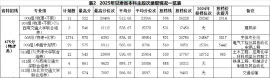 蘭州交通大學2025年本科招生錄取工作圓滿收官