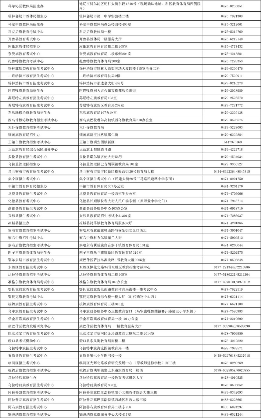 內(nèi)蒙古2025年成考報(bào)名篇（一）各盟市、旗縣（市、區(qū)）教育招生考試機(jī)構(gòu)聯(lián)系方式