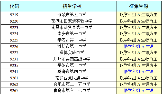 2025年西藏自治區(qū)高中階段學(xué)校招生提前一批（西藏高中班〈?！蹬危?志愿征集公告（第3號(hào)）