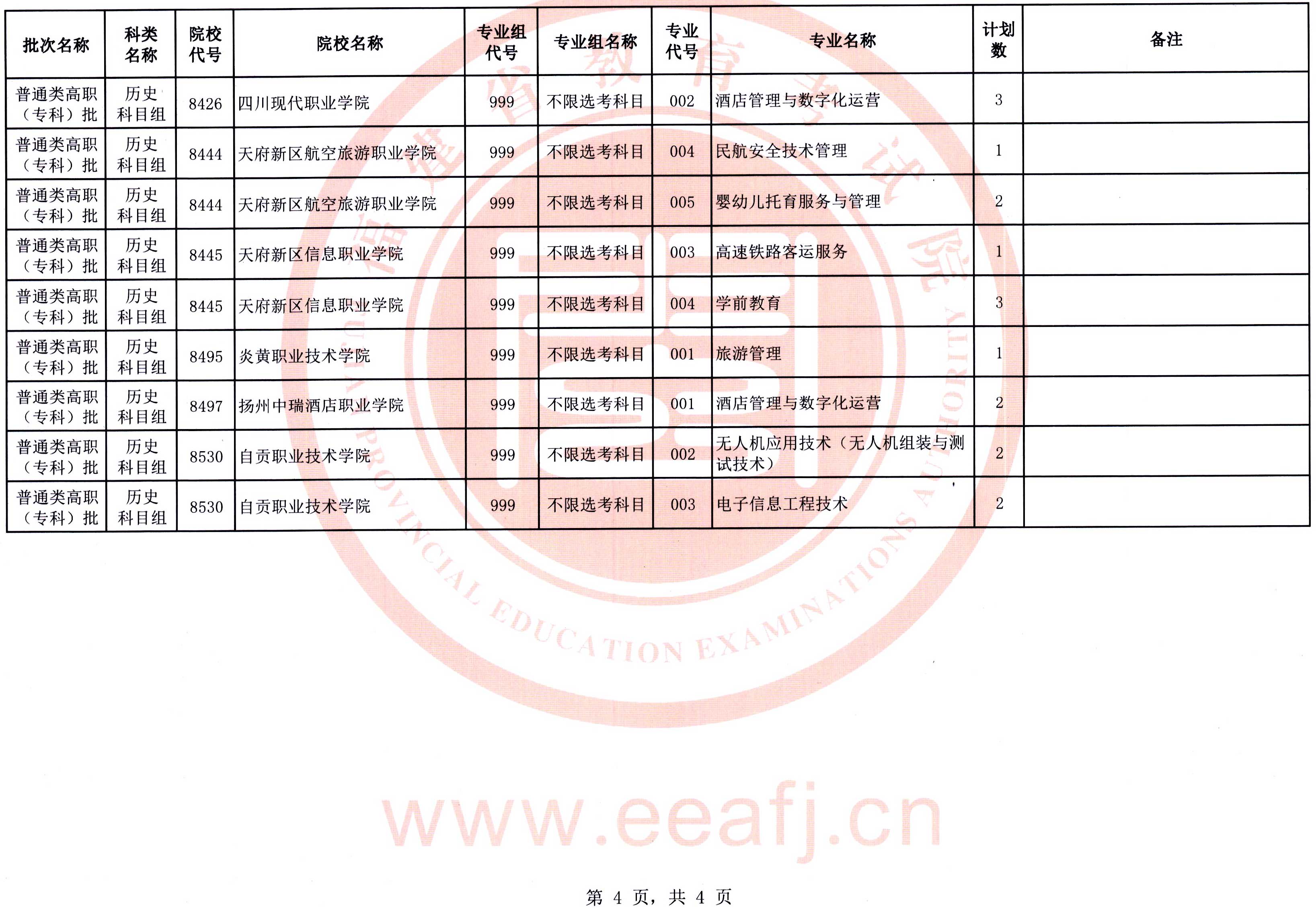 福建：2025年普通類高職（?？疲┡鷼v史科目組第二次征求志愿8月15日填報(bào)