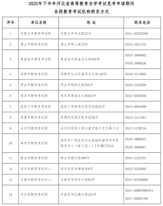 2025年下半年河北省高等教育自學(xué)考試免考申請(qǐng)公告