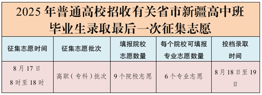 8月17日：2025年普通高校招收有關(guān)省市新疆高中班畢業(yè)生錄取最后一次征集志愿