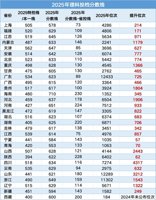 南京航空航天大學2025年錄取分數(shù)線