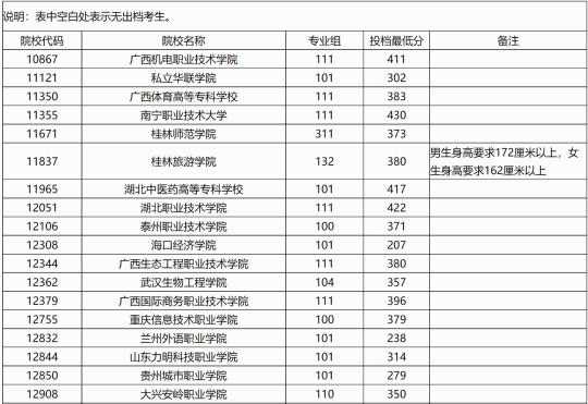 蘭州交通大學2025年本科招生錄取工作圓滿收官