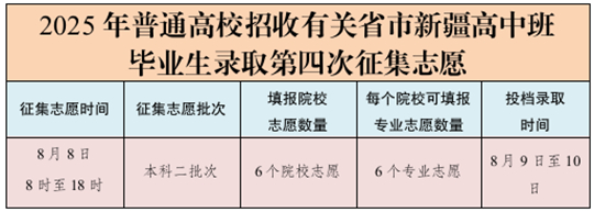 8月8日：2025年普通高校招收有關省市新疆高中班畢業(yè)生錄取第四次征集志愿