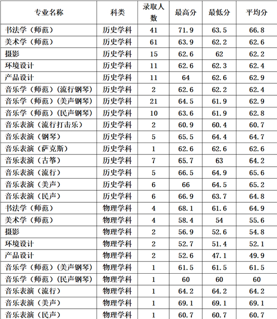鞍山師范學院2025年招生錄取工作圓滿結(jié)束