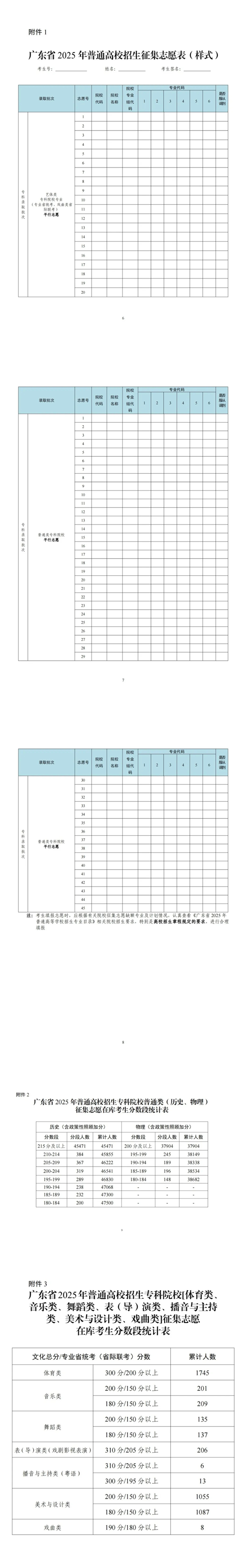 關(guān)于做好廣東省2025年?？婆卧盒Ｕ骷驹负途W(wǎng)上錄取工作的通知