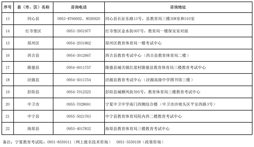 寧夏2025年成人高考報名各縣（市、區(qū)）咨詢電話及地址