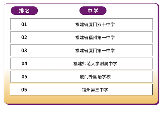 香港中文大學(xué)（深圳）2025年國內(nèi)本科招生錄取工作圓滿完成