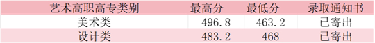 2025年咸寧職業(yè)技術(shù)學(xué)院錄取工作圓滿結(jié)束