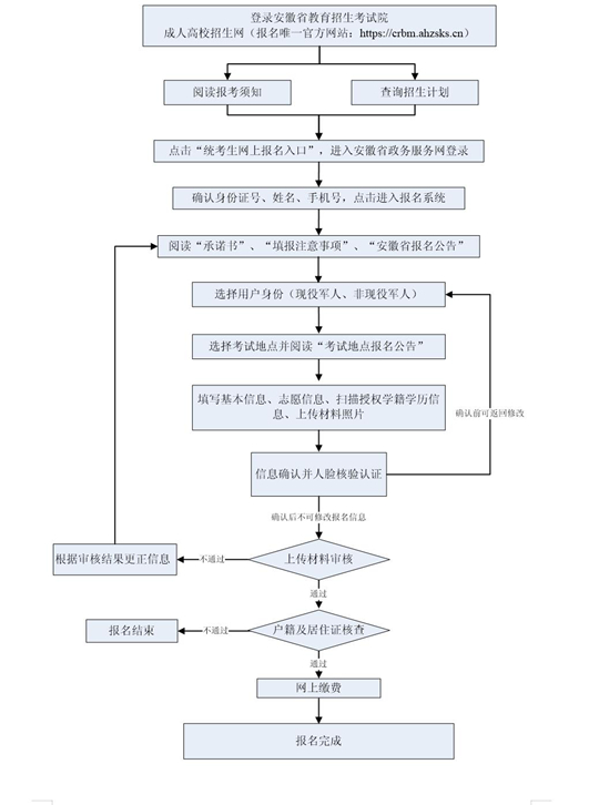 2025年安徽省成人高校招生考試報名公告