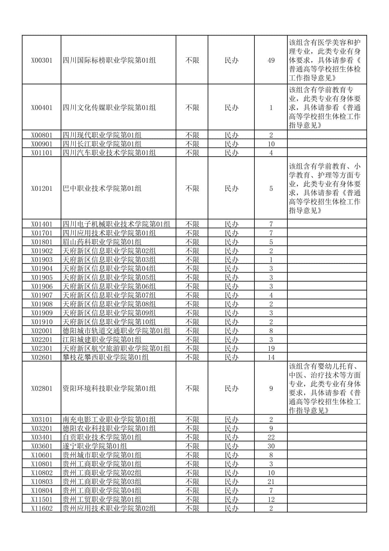 湖北省2025年高職高專(zhuān)普通批(首選歷史)二次征集志愿院校及計(jì)劃