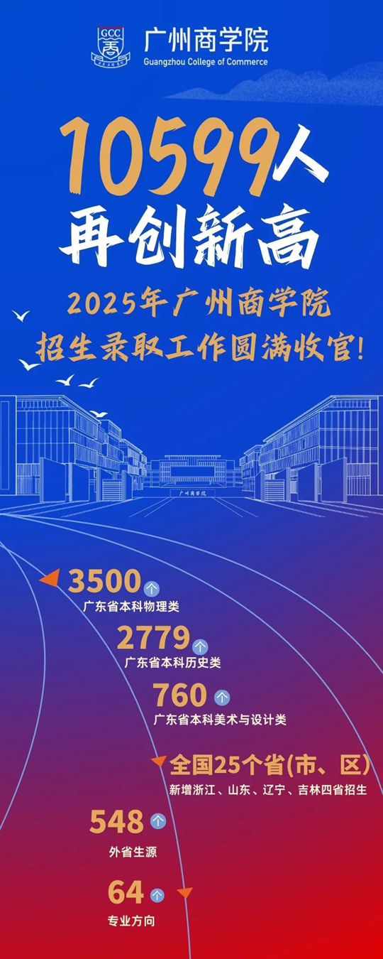 廣州商學(xué)院2025年招生錄取工作圓滿(mǎn)收官
