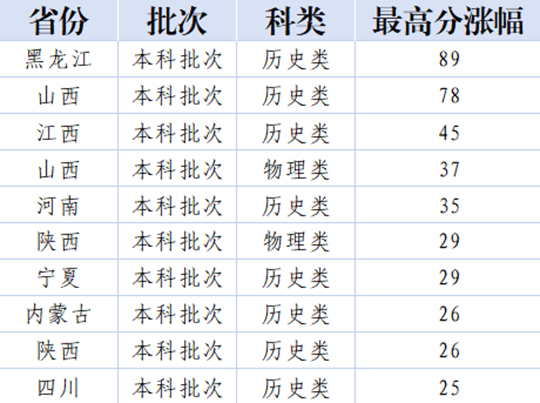 天津外國語大學濱海外事學院2025年本科錄取工作圓滿結束