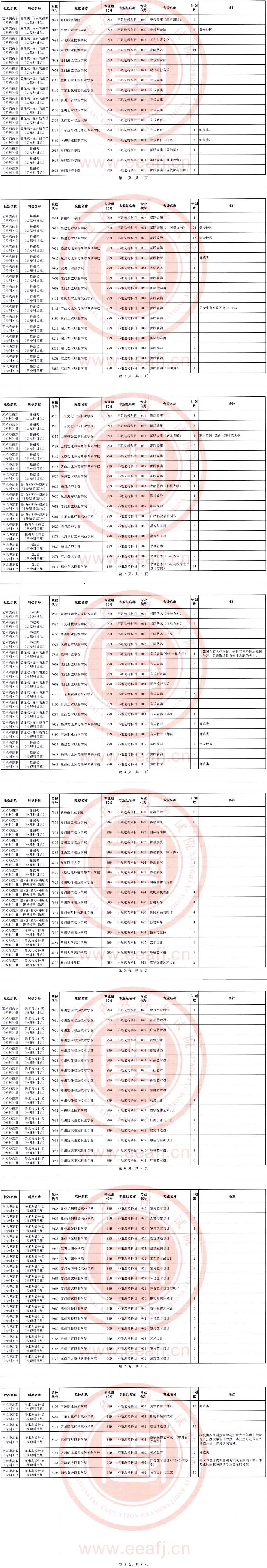 福建：2025年藝術(shù)類高職（?？疲┡诙握髑笾驹?月14日填報(bào)