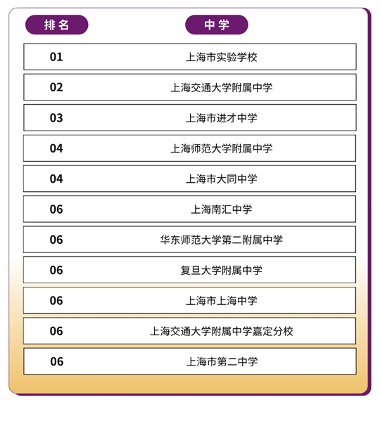 香港中文大學(xué)（深圳）2025年國內(nèi)本科招生錄取工作圓滿完成
