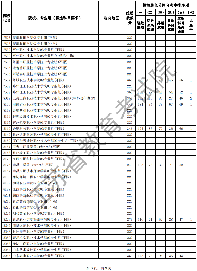 江蘇省2025年普通高校招生普通類?？婆握髑笾驹竿稒n線（物理等科目類）