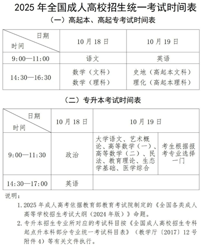 2025年貴州省成人高?？荚囌猩忌刈x