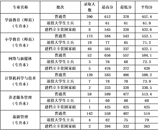 鞍山師范學院2025年招生錄取工作圓滿結(jié)束