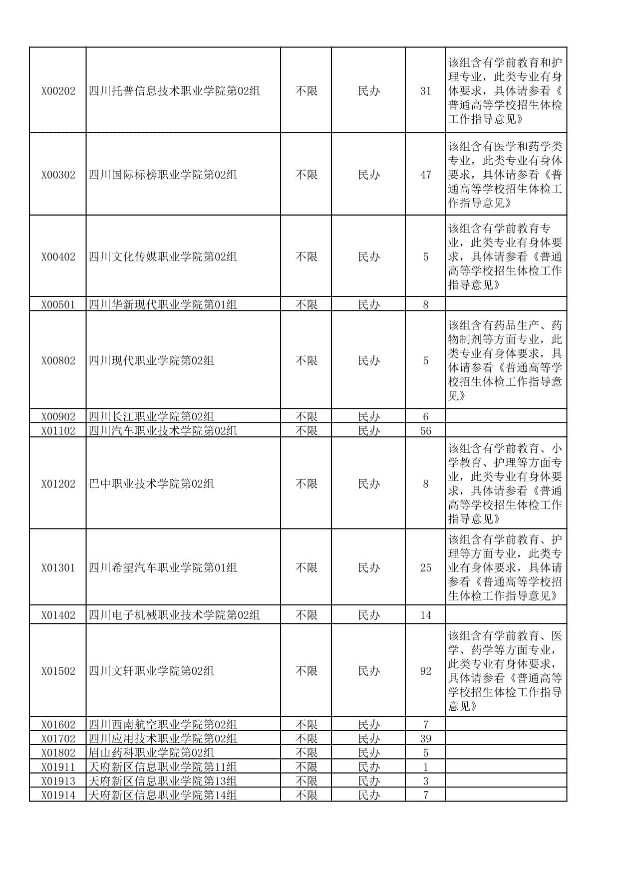 湖北省2025年高職高專普通批(首選物理)二次征集志愿院校及計(jì)劃