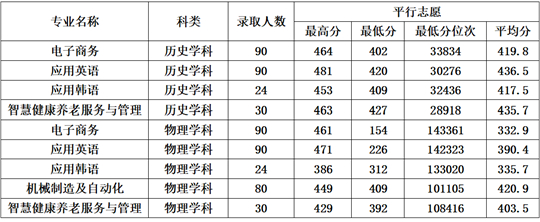 鞍山師范學院2025年招生錄取工作圓滿結(jié)束