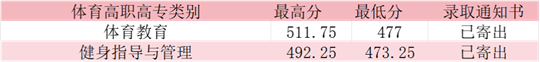 2025年咸寧職業(yè)技術(shù)學(xué)院錄取工作圓滿結(jié)束