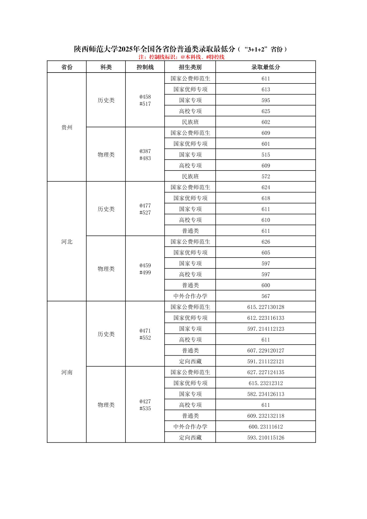 陜西師范大學(xué)2025年普通類(lèi)、體育類(lèi)專(zhuān)業(yè)錄取最低分