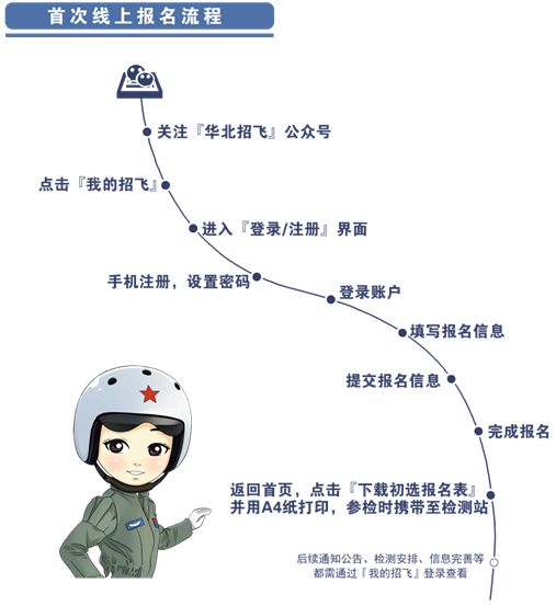 2026年度華北地區(qū)空軍招收飛行學(xué)員報(bào)名須知