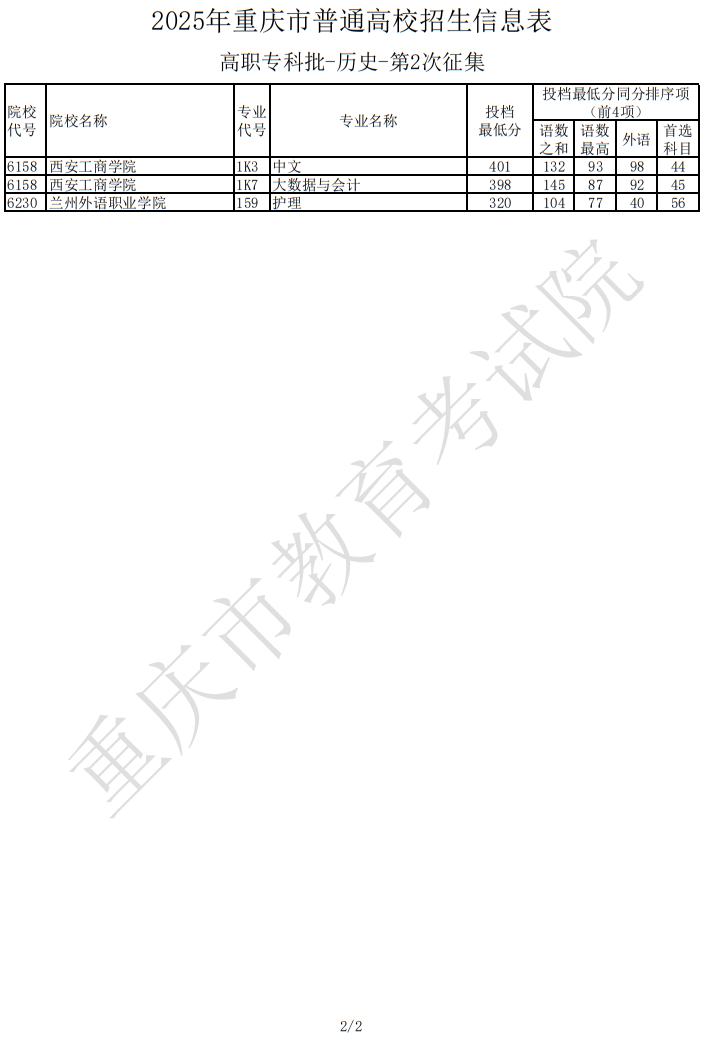 2025年重慶市普通高校招生信息表高職專科批-歷史-第2次征集