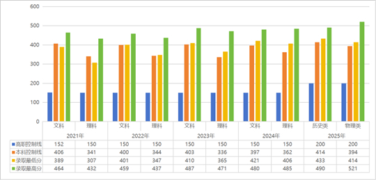 西安鐵路職業(yè)技術(shù)學(xué)院2025年招生錄取工作圓滿收官