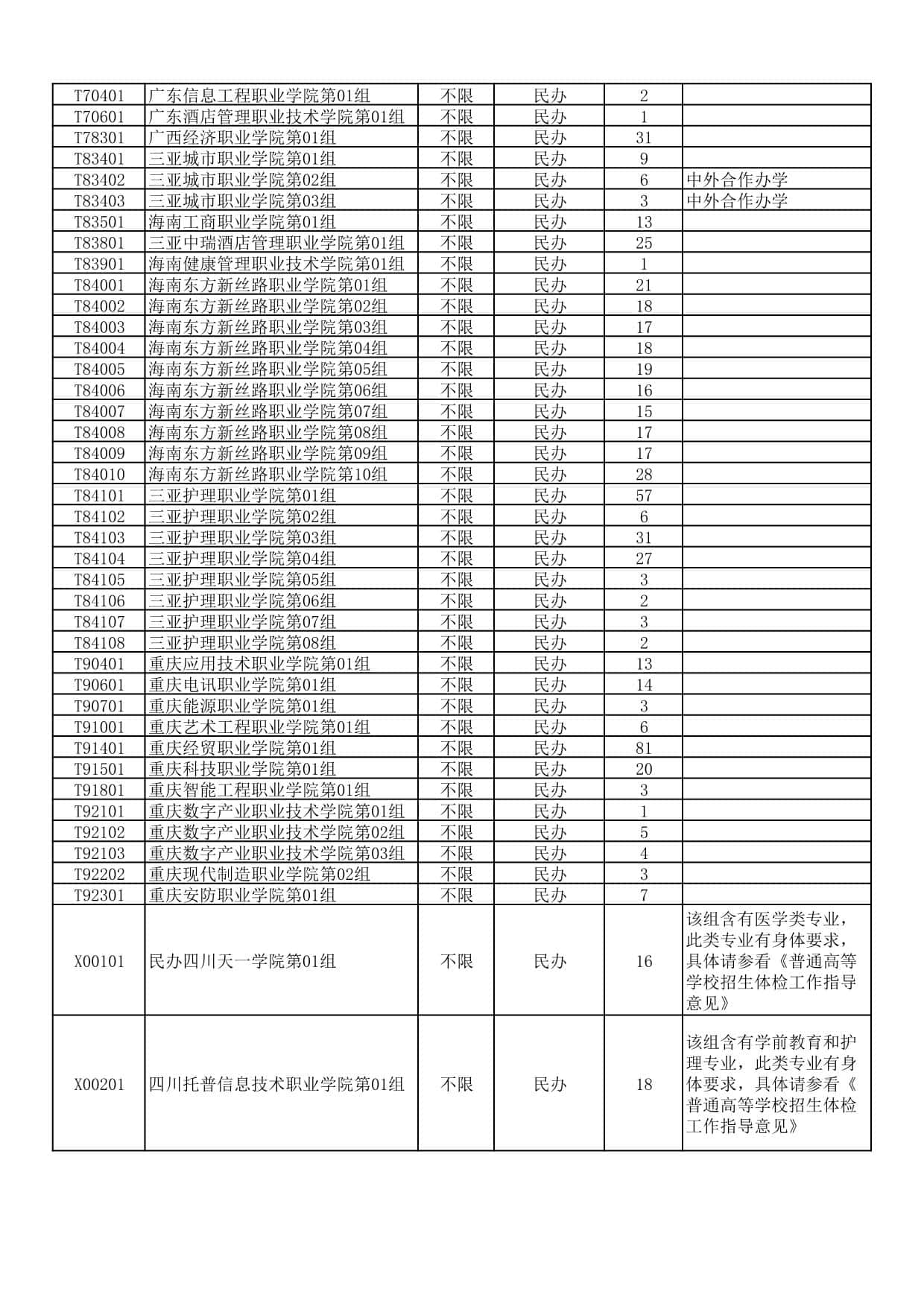 湖北省2025年高職高專(zhuān)普通批(首選歷史)二次征集志愿院校及計(jì)劃