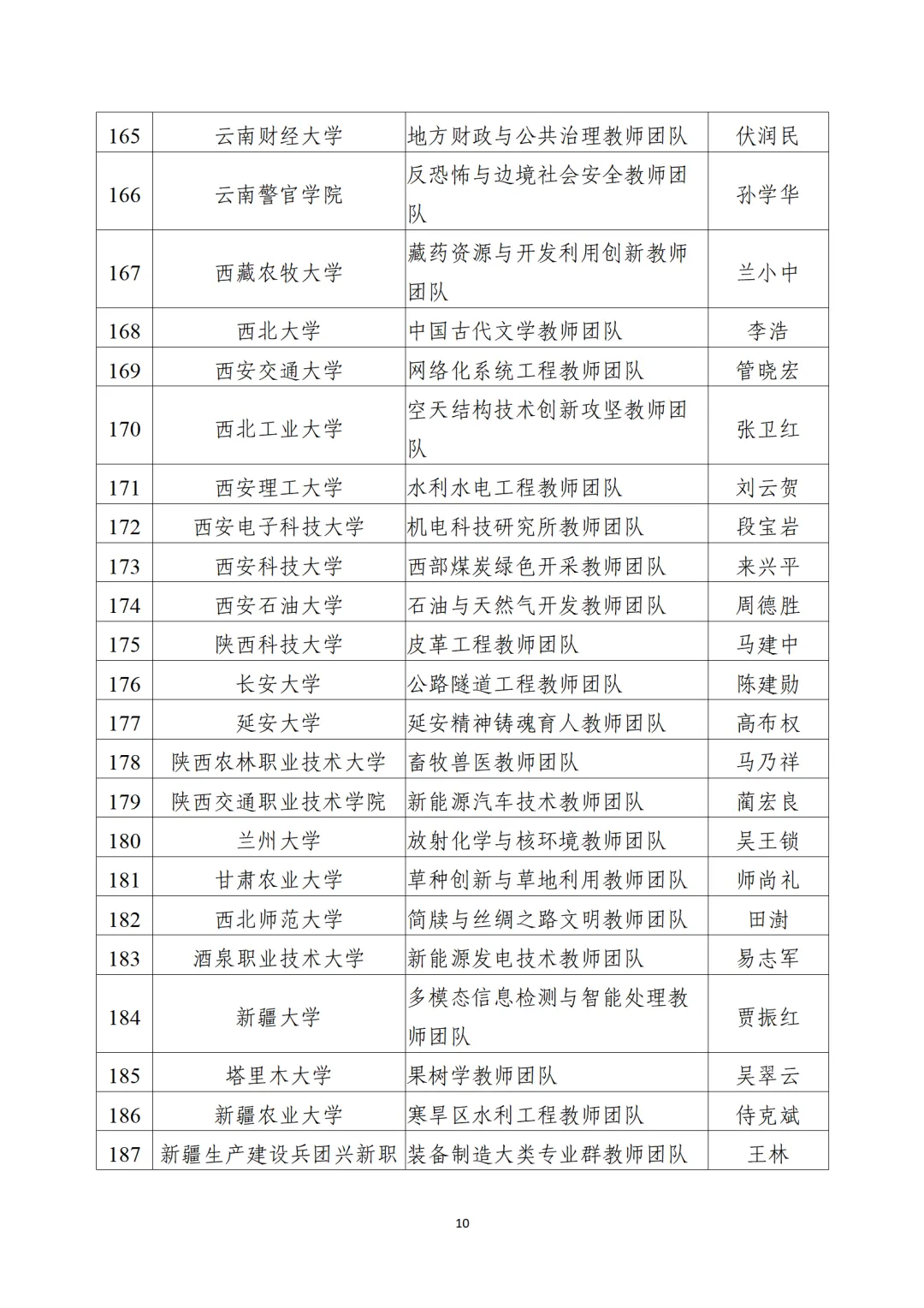 教育部公布“全國(guó)高校黃大年式教師團(tuán)隊(duì)”第三批認(rèn)定名單、第四批入圍名單