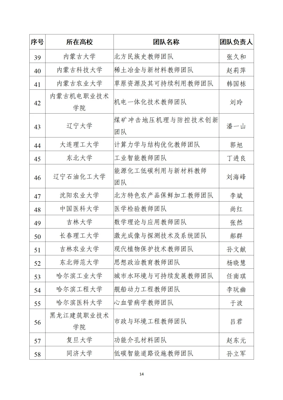 教育部公布“全國(guó)高校黃大年式教師團(tuán)隊(duì)”第三批認(rèn)定名單、第四批入圍名單