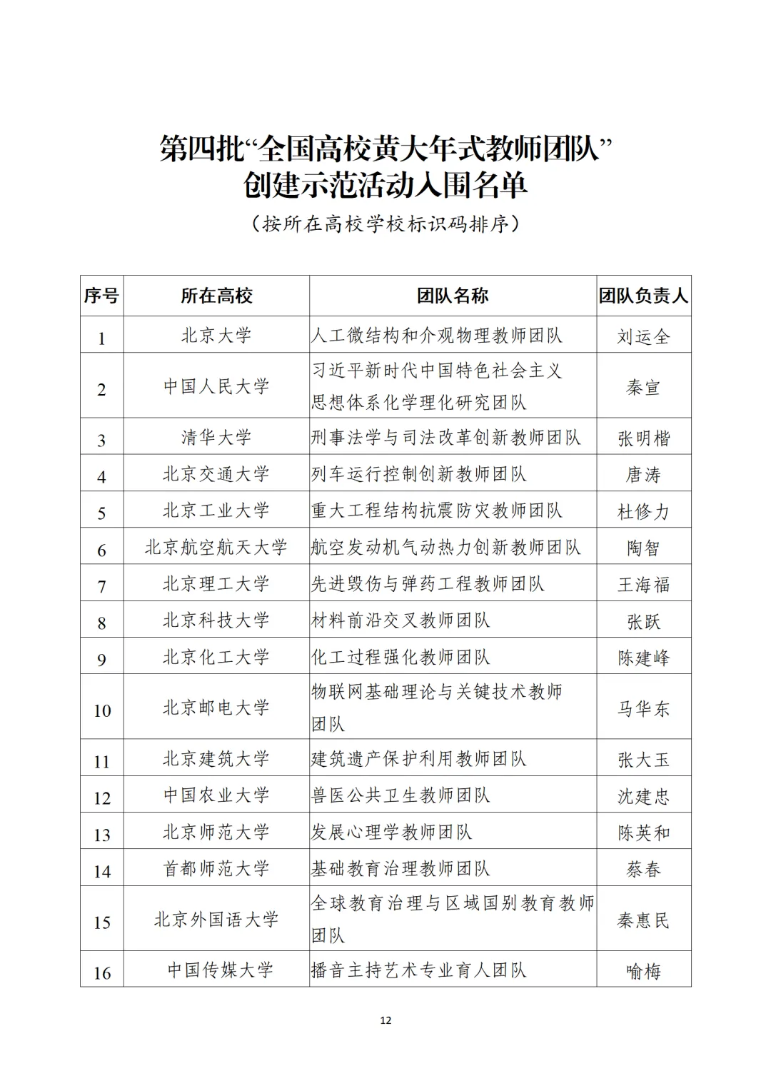 教育部公布“全國(guó)高校黃大年式教師團(tuán)隊(duì)”第三批認(rèn)定名單、第四批入圍名單