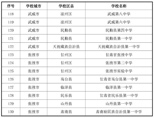 甘肅:關(guān)于做好2026年度空軍招收飛行學(xué)員宣傳報(bào)名及初選檢測工作的通知