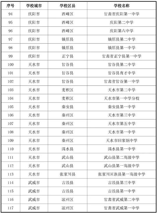 甘肅:關(guān)于做好2026年度空軍招收飛行學(xué)員宣傳報(bào)名及初選檢測工作的通知