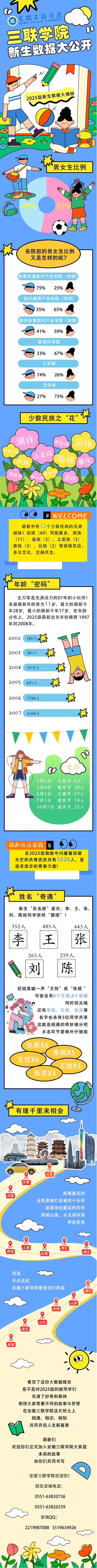 安徽三聯(lián)學(xué)院2025級新生大數(shù)據(jù)