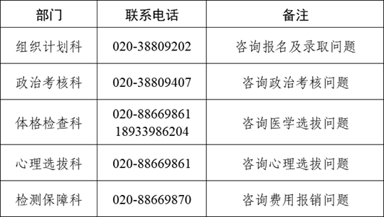 2026年度中南五?。▍^(qū)）空軍招收飛行學(xué)員報(bào)名須知