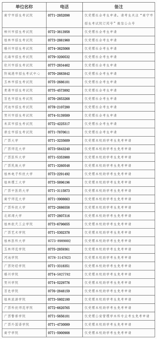 廣西：關(guān)于開(kāi)放2025年下半年高等教育自學(xué)考試課程免考申請(qǐng)的公告