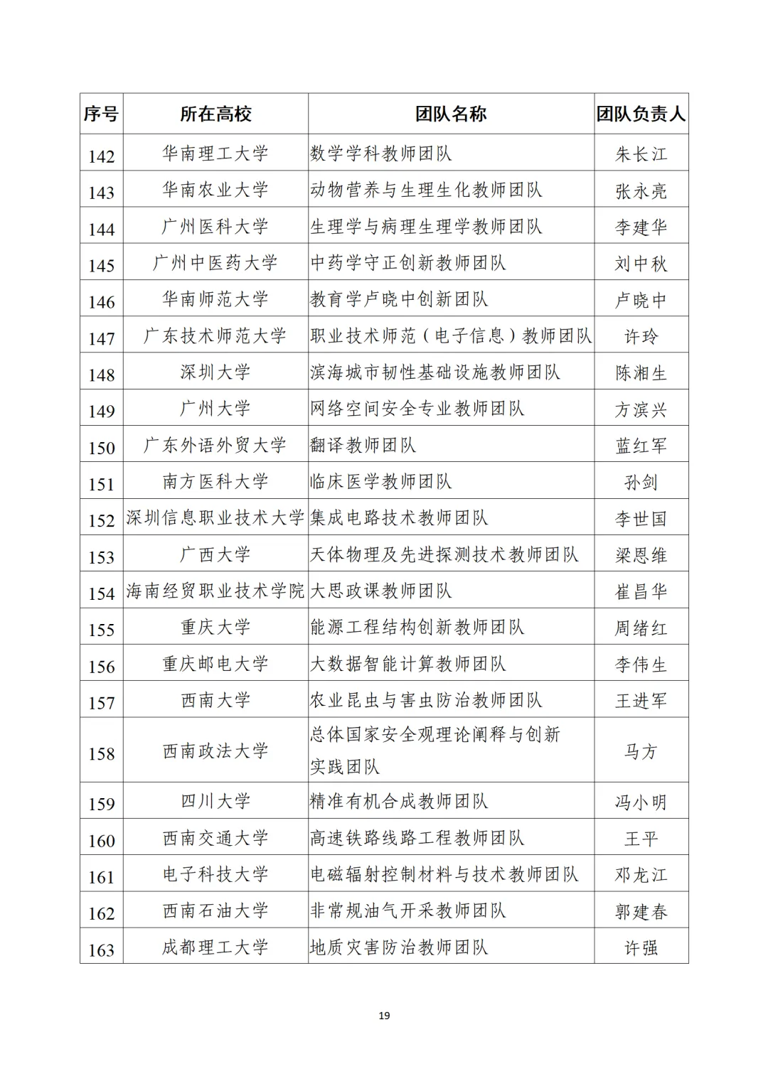 教育部公布“全國(guó)高校黃大年式教師團(tuán)隊(duì)”第三批認(rèn)定名單、第四批入圍名單
