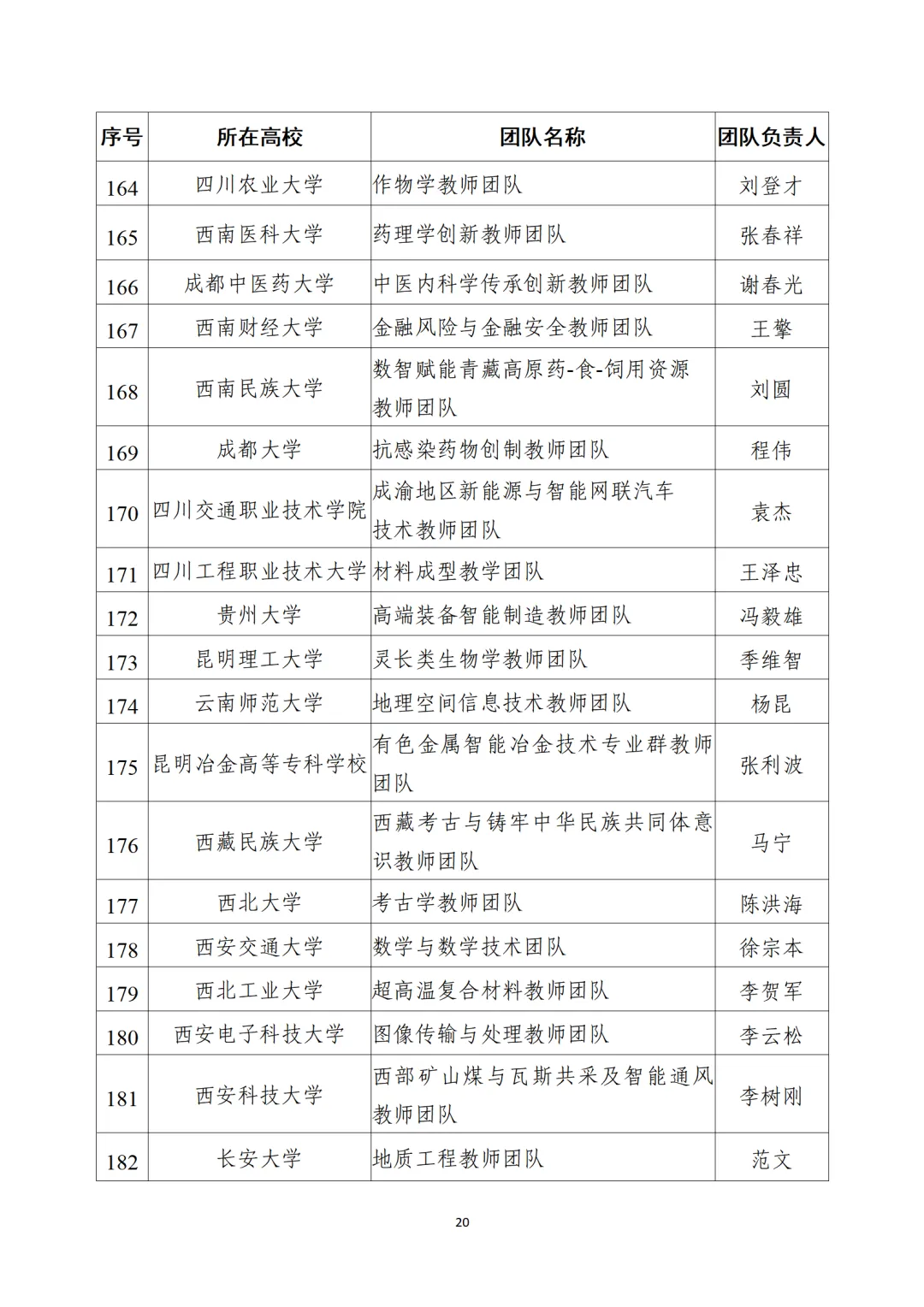 教育部公布“全國(guó)高校黃大年式教師團(tuán)隊(duì)”第三批認(rèn)定名單、第四批入圍名單