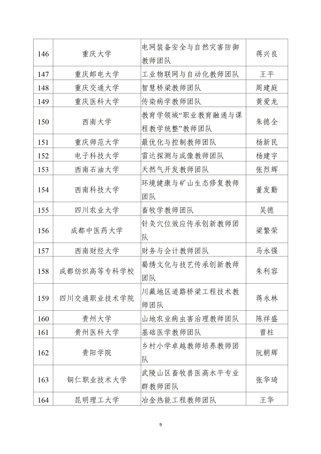 教育部公布“全國(guó)高校黃大年式教師團(tuán)隊(duì)”第三批認(rèn)定名單、第四批入圍名單