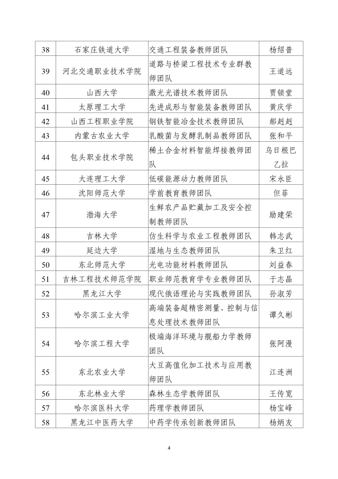 教育部公布“全國(guó)高校黃大年式教師團(tuán)隊(duì)”第三批認(rèn)定名單、第四批入圍名單